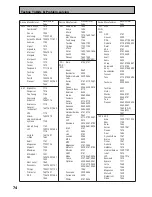 Preview for 74 page of Pioneer VSX-D709S Operating Instructions Manual