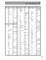 Preview for 75 page of Pioneer VSX-D709S Operating Instructions Manual