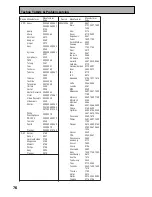 Preview for 76 page of Pioneer VSX-D709S Operating Instructions Manual