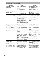 Preview for 78 page of Pioneer VSX-D709S Operating Instructions Manual