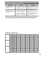 Preview for 79 page of Pioneer VSX-D709S Operating Instructions Manual