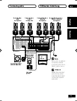 Предварительный просмотр 15 страницы Pioneer VSX-D711-K Operating Instructions Manual