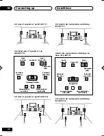 Предварительный просмотр 38 страницы Pioneer VSX-D711-K Operating Instructions Manual
