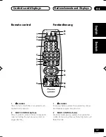 Предварительный просмотр 47 страницы Pioneer VSX-D711-K Operating Instructions Manual