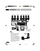 Preview for 10 page of Pioneer VSX-D711 Operating Instructions Manual