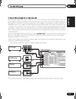 Предварительный просмотр 17 страницы Pioneer VSX-D712-K Operating Instructions Manual