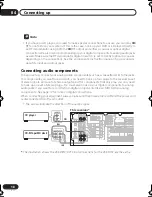 Предварительный просмотр 18 страницы Pioneer VSX-D712-K Operating Instructions Manual