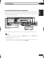 Предварительный просмотр 19 страницы Pioneer VSX-D712-K Operating Instructions Manual