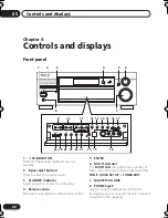 Предварительный просмотр 28 страницы Pioneer VSX-D712-K Operating Instructions Manual