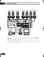 Предварительный просмотр 80 страницы Pioneer VSX-D712-K Operating Instructions Manual