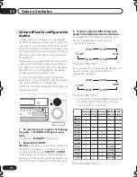 Предварительный просмотр 82 страницы Pioneer VSX-D712-K Operating Instructions Manual