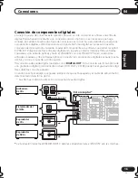 Предварительный просмотр 87 страницы Pioneer VSX-D712-K Operating Instructions Manual