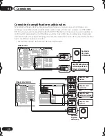 Предварительный просмотр 96 страницы Pioneer VSX-D712-K Operating Instructions Manual