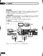 Предварительный просмотр 150 страницы Pioneer VSX-D712-K Operating Instructions Manual