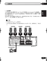 Предварительный просмотр 151 страницы Pioneer VSX-D712-K Operating Instructions Manual