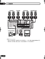 Предварительный просмотр 152 страницы Pioneer VSX-D712-K Operating Instructions Manual