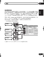 Предварительный просмотр 159 страницы Pioneer VSX-D712-K Operating Instructions Manual