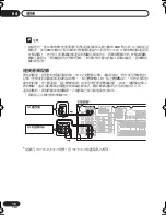 Предварительный просмотр 160 страницы Pioneer VSX-D712-K Operating Instructions Manual