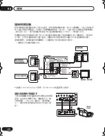 Предварительный просмотр 162 страницы Pioneer VSX-D712-K Operating Instructions Manual