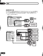 Предварительный просмотр 168 страницы Pioneer VSX-D712-K Operating Instructions Manual