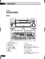 Предварительный просмотр 170 страницы Pioneer VSX-D712-K Operating Instructions Manual