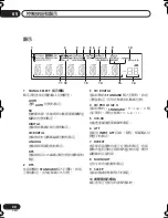 Предварительный просмотр 172 страницы Pioneer VSX-D712-K Operating Instructions Manual