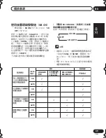 Предварительный просмотр 181 страницы Pioneer VSX-D712-K Operating Instructions Manual