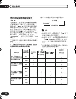 Предварительный просмотр 182 страницы Pioneer VSX-D712-K Operating Instructions Manual