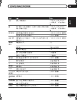 Предварительный просмотр 205 страницы Pioneer VSX-D712-K Operating Instructions Manual