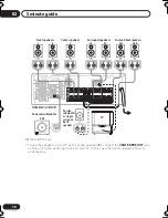 Preview for 10 page of Pioneer VSX-D712 Operating Instructions Manual