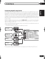 Preview for 17 page of Pioneer VSX-D712 Operating Instructions Manual