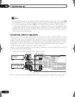 Preview for 18 page of Pioneer VSX-D712 Operating Instructions Manual