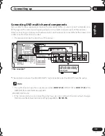 Preview for 19 page of Pioneer VSX-D712 Operating Instructions Manual