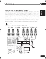 Preview for 23 page of Pioneer VSX-D712 Operating Instructions Manual