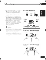 Preview for 25 page of Pioneer VSX-D712 Operating Instructions Manual