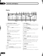 Preview for 30 page of Pioneer VSX-D712 Operating Instructions Manual