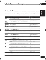 Preview for 63 page of Pioneer VSX-D712 Operating Instructions Manual