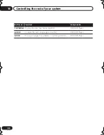 Preview for 66 page of Pioneer VSX-D712 Operating Instructions Manual