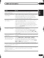 Preview for 71 page of Pioneer VSX-D712 Operating Instructions Manual