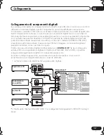 Preview for 91 page of Pioneer VSX-D712 Operating Instructions Manual