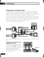 Preview for 94 page of Pioneer VSX-D712 Operating Instructions Manual