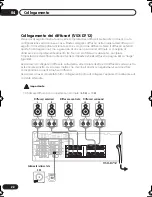 Preview for 96 page of Pioneer VSX-D712 Operating Instructions Manual