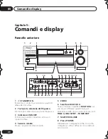 Preview for 102 page of Pioneer VSX-D712 Operating Instructions Manual