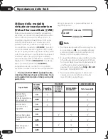 Preview for 114 page of Pioneer VSX-D712 Operating Instructions Manual