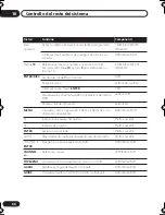 Preview for 140 page of Pioneer VSX-D712 Operating Instructions Manual