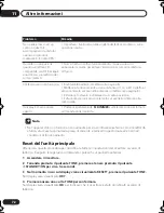 Preview for 146 page of Pioneer VSX-D712 Operating Instructions Manual