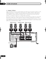 Preview for 80 page of Pioneer VSX-D714 Operating Instructions Manual