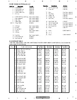 Предварительный просмотр 11 страницы Pioneer VSX-D812-K Service Manual