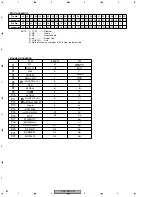 Предварительный просмотр 82 страницы Pioneer VSX-D812-K Service Manual