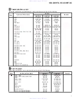 Preview for 7 page of Pioneer VSX-D859TX Service Manual